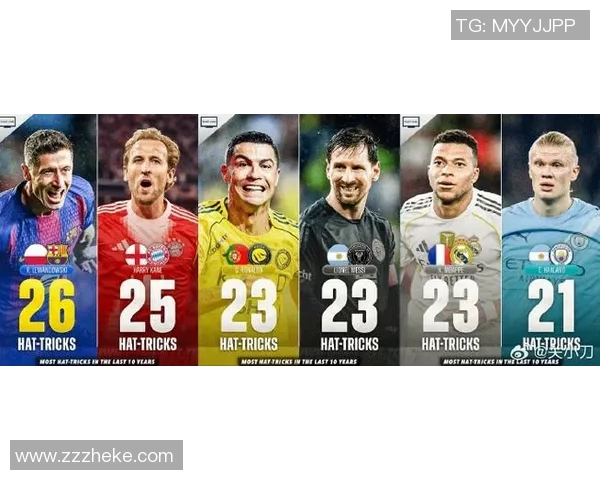 梅西内马尔齐聚绿茵场，姆巴佩凯恩争锋逐梦写传奇