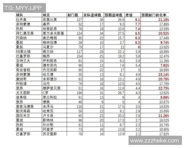 球星网足球推荐助力投注精准分析 提供全面赛事预测与数据支持